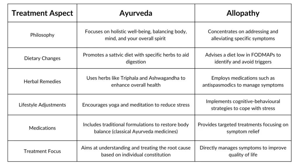 Navigating Irritable Bowel Syndrome (IBS) in the Workplace IBS Management: Ayurvedic and Allopathic Approaches