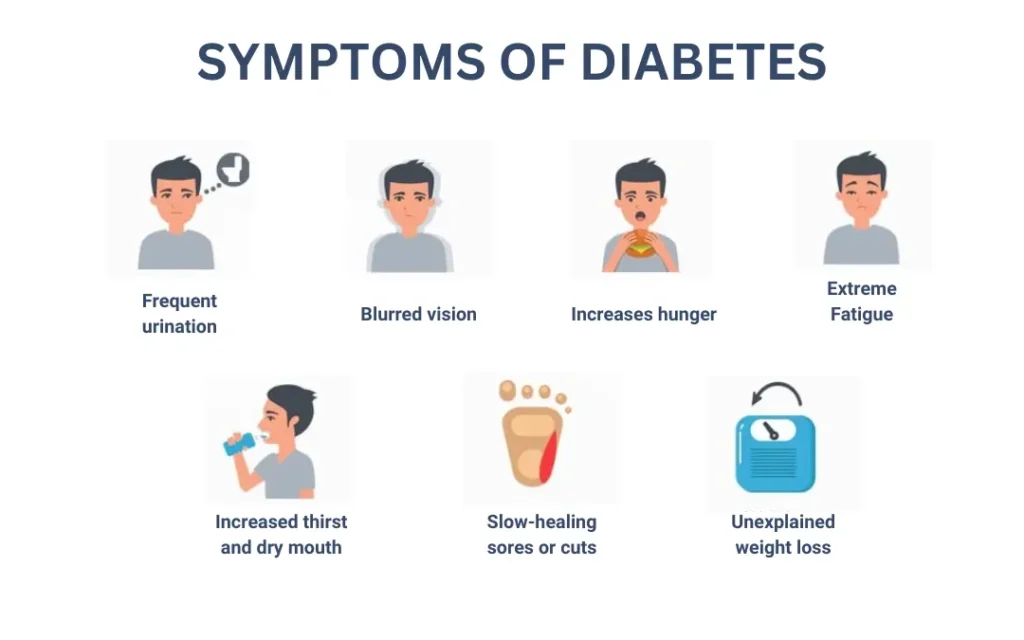 Managing Diabetes: Dos and Don'ts with Ayurveda vs Allopathic Treatments managing diabetes Diabetes Ayurvedic Treatment