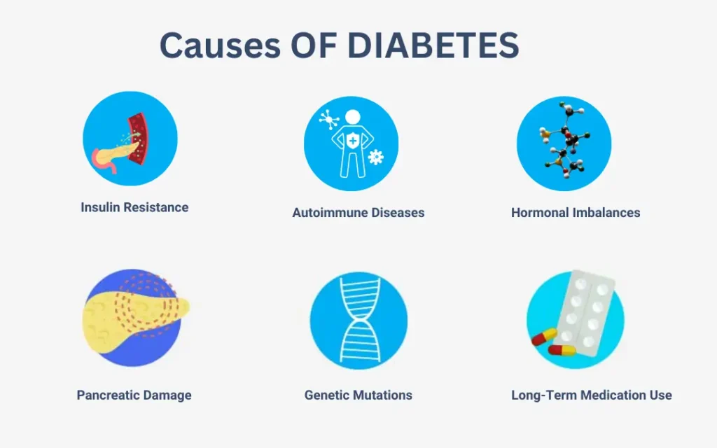 Managing Diabetes: Dos and Don'ts with Ayurveda vs Allopathic Treatments managing diabetes Diabetes Ayurvedic Treatment