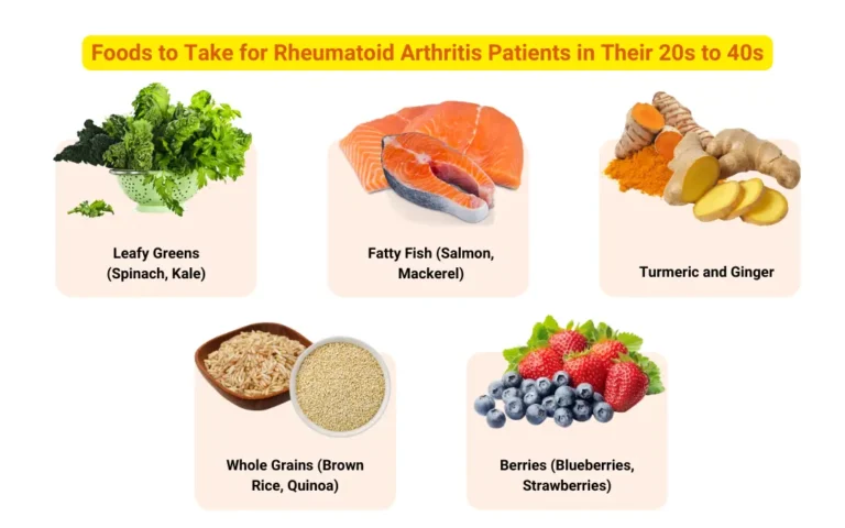 Top 10 Foods for Rheumatoid Arthritis management: What to Eat and Avoid Based on Age Foods for Managing Rheumatoid Arthritis