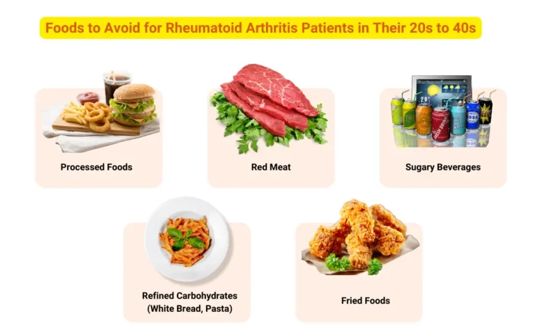 Top 10 Foods for Rheumatoid Arthritis management: What to Eat and Avoid Based on Age Foods for Managing Rheumatoid Arthritis