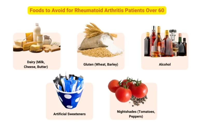 Top 10 Foods for Rheumatoid Arthritis management: What to Eat and Avoid Based on Age Foods for Managing Rheumatoid Arthritis