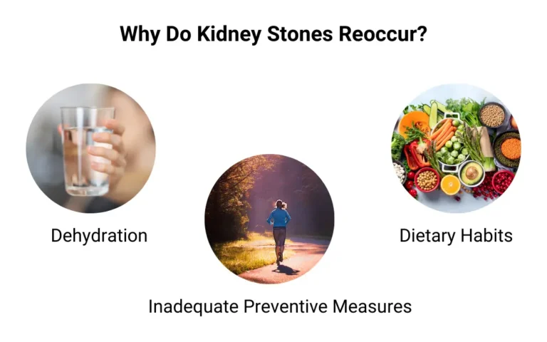 Preventing Kidney Stones from Reoccurring: Causes, Allopathic Approaches, and Ayurvedic Solutions Preventing Kidney Stones from Reoccurring