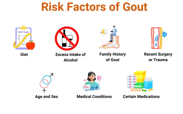 Ayurvedic treatment for GOUT Ayurvedic treatment for gout