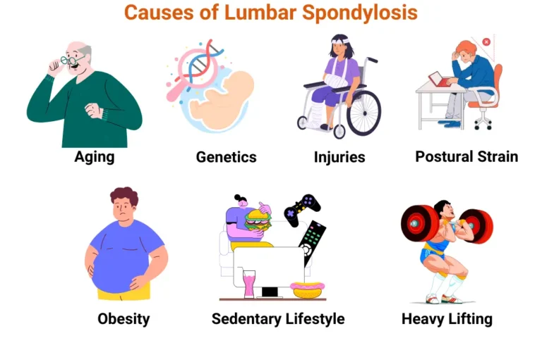 Ayurvedic treatment for Lumbar Spondylosis Ayurvedic Treatment for Lumbar Spondylosis