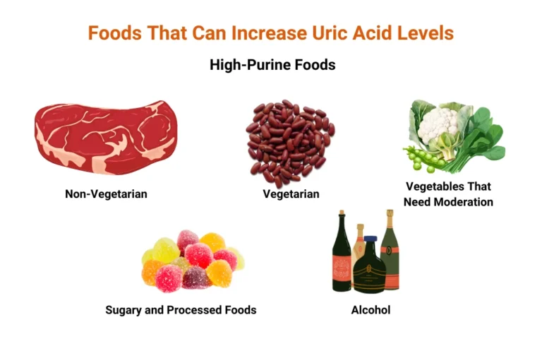 Foods That Can Increase Uric Acid Levels