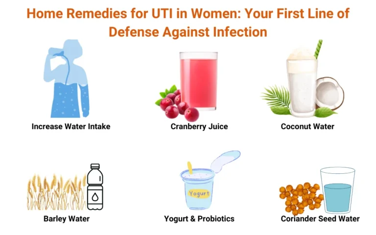UTI Treatment: Ayurveda vs. Allopathy | Causes, Symptoms & Remedies UTI Treatment: Ayurveda vs. Allopathy | Causes, Symptoms & Remedies