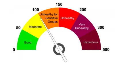 Escape the Invisible Threat: Ayurvedic Secrets to Protect Your Lungs from Air Pollution Escape the Invisible Threat: Ayurvedic Secrets to Protect Your Lungs from Air Pollution
