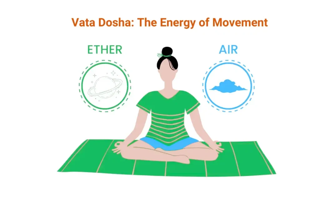 Vata Dosha: The Energy of Movement