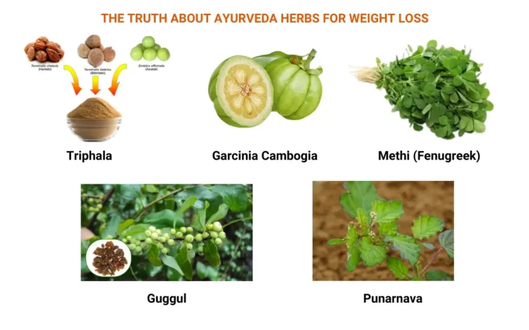 Ayurveda OTC Weight Loss Products: The Dark Truth No One Tells You — 26 Years in Practice Ayurveda OTC Weight Loss Products: The Dark Truth No One Tells You — 26 Years in Practice