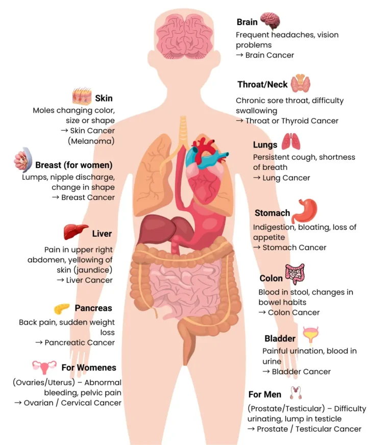 Ayurvedic treatment for Cancer Ayurvedic treatment for cancer , integrative cancer care, Ayurveda for cancer support, natural remedies for cancer