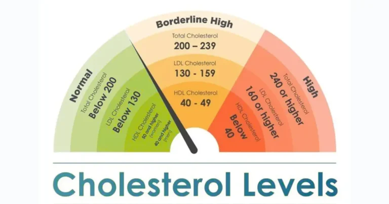 Ayurvedic treatment for Cholesterol Ayurvedic remedies for cholesterol" or "cholesterol lowering foods and how to reduce high cholesterol