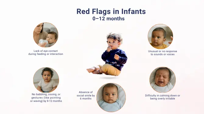 Supporting Children with Neurodevelopmental Delays through Ayurveda: A Gentle and Holistic Path