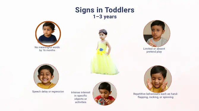 Supporting Children with Neurodevelopmental Delays through Ayurveda: A Gentle and Holistic Path